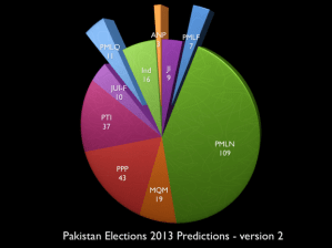 pak pie chart